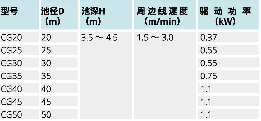 水凈化處理設(shè)備