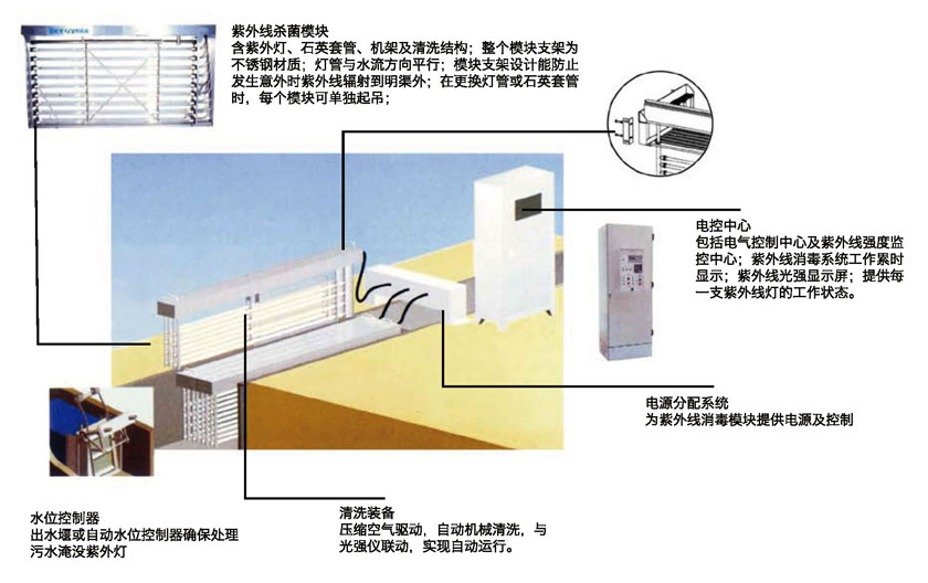 水凈化處理設(shè)備